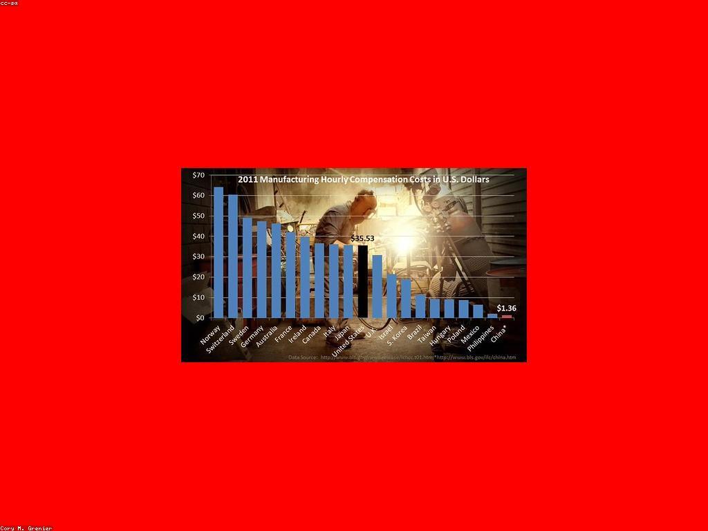 ការ​ពិនិត្យ​អំពី​ការប្រកួតប្រជែង